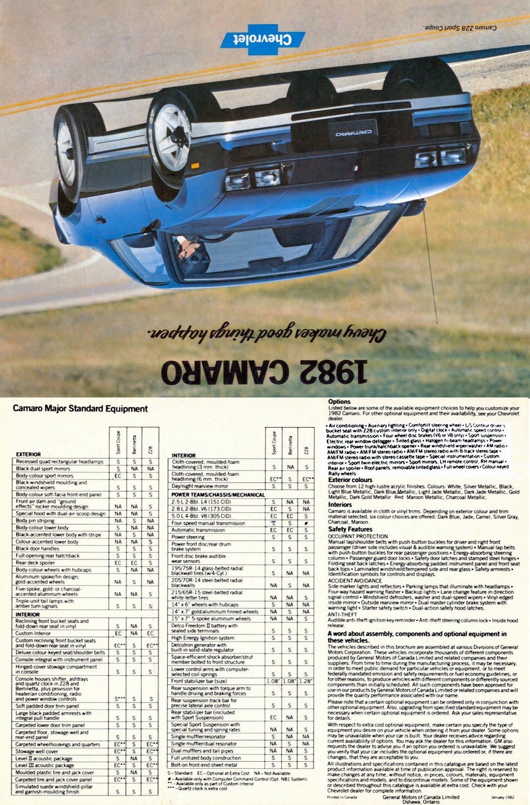 n_1982 Chevrolet Camaro Foldout (Cdn)-Side A.jpg